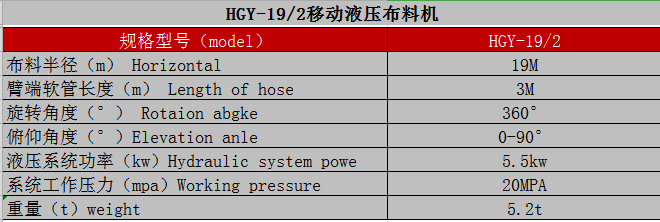 制梁場、爬模布料機技術(shù)參數(shù)